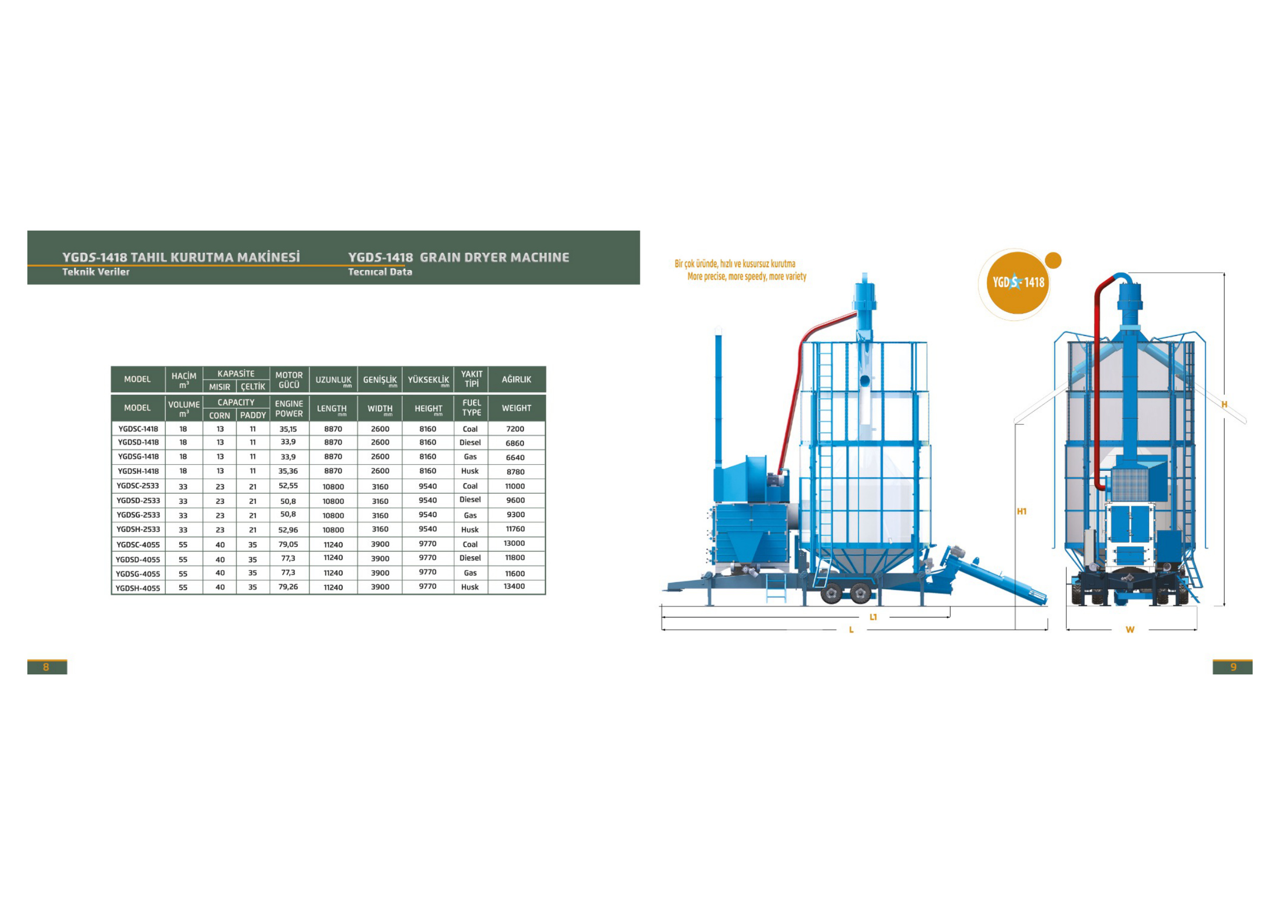 Helezon Sirkülasyonlu Tahıl Kurutma Makinesi katalog teknik verileri ve makine çizimleri